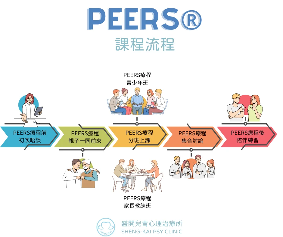 Peers 課程流程圖