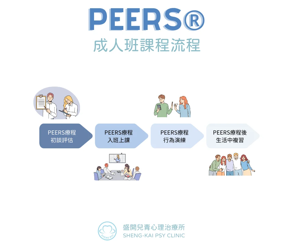 Peers 課程流程圖