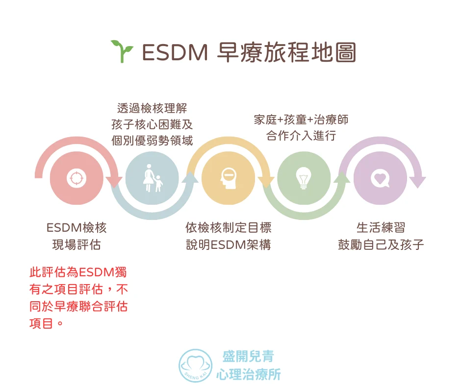 Esdm Roadmap